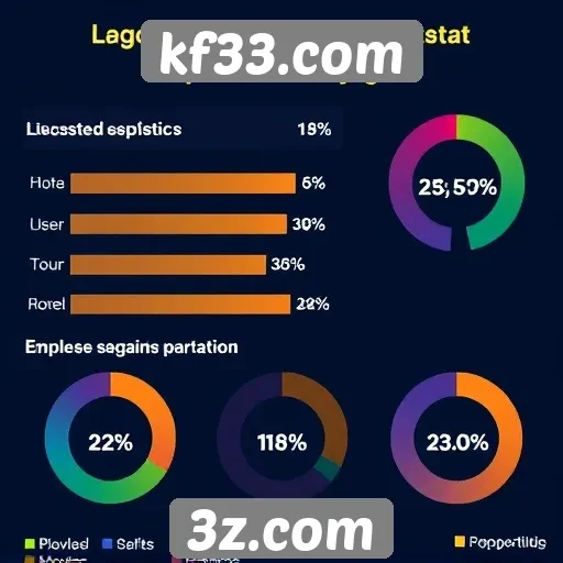 Estatísticas de usuários ativos no kf33.com